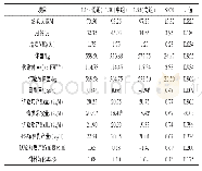 《表4 饲粮NDF/NFC对泌乳高峰期奶牛生产性能的影响》