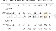 《表2 纳米银对断奶仔猪回肠微生物组成的影响》