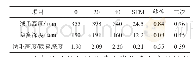 《表5 纳米银对断奶仔猪回肠绒毛形态的影响》