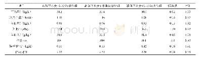 《表4 青贮牧草和发酵全珠小麦对奶牛生产性能的影响 (试验2)》