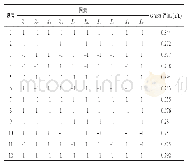 《表1 Plackett-Burman试验设计及响应值》