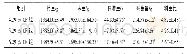 《表2 不同粗纤维水平对35～70 d定安鹅生长性能的影响》