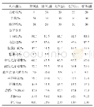 《表1 日粮组成及营养水平》