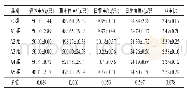 《表2 张杂谷对育雏期海兰褐蛋鸡生长性能的影响》