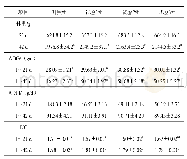 表2 饲粮中添加马齿苋粉对肉鸡生长性能的影响