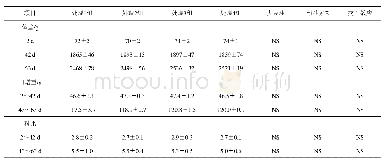 《表3 日粮处理对番鸭生长性能的影响》