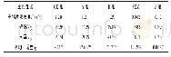 《表2 BN和BS对绵羊生长性能的影响（n=10)》