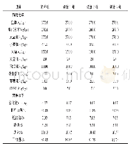 《表1 试验饲粮组成及营养水平》