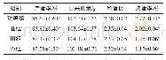 《表3 桑枝叶提取物对产蛋高峰后期48～51周龄蛋鸡生产性能的影响》