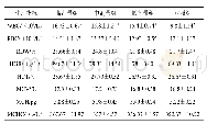 《表2 血液生理指标测定结果》