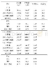 《表3 发酵豆粕替代豆粕对1～9周犊牛生长性能的影响》