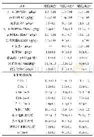 表2 3种不同橄榄油渣营养水平分析