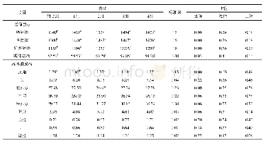 《表3 百里香酚对肉兔生长期屠宰性的影响》