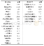 《表1 基础日粮组成和营养水平（风干基础）》