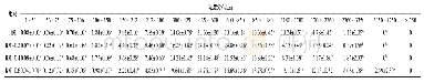 《表3 粉碎方式对小麦粒度分布的影响》