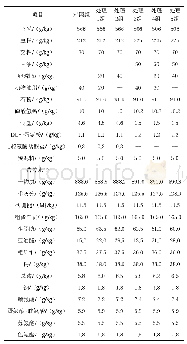 《表2 试验日粮原料组成及营养成分》