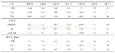 《表4 日粮可溶性纤维水平和脂肪酸类型对生长期肉兔回肠表观消化率的影响（试验4)》