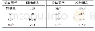 《表1 金属离子对Pro-55蛋白酶活的影响》