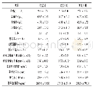 《表4 动态饲喂净能和有效赖氨酸饲粮对血清生化指标的影响》