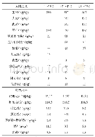 表1 各阶段日粮组成及营养水平