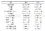 《表6 不同饲喂方式对黄羽肉鸡血清生化指标的影响》