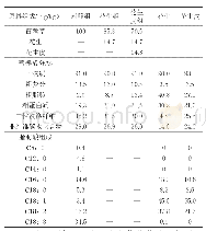 表1 试验原料及日粮营养成分