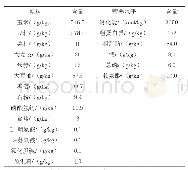 《表1 基础日粮组成及营养水平》