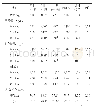 《表2 白藜芦醇和精油对感染细菌仔猪生长性能和养分消化的影响》