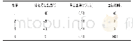 《表5 混悬液冷冻干燥参数设计》