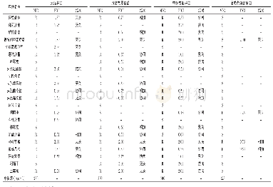 《表2 抗菌药MIC和联合构树叶的棋盘结果》