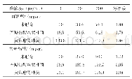 《表1 木聚糖酶、β-葡聚糖酶及微生物孵育对苜蓿草和大麦秸秆中性洗涤纤维降解的影响》