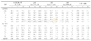 《表4 纤维素酶的预处理对大麦秸秆（天然或氨化）体外发酵挥发性脂肪酸含量的影响》