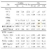 表2 干乳期时间和周龄对奶牛体况评分和血清生化指标的影响