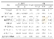 《表3 干乳期时间和周龄对奶牛血液学指标的影响》