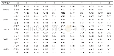 表3 桉叶油对鸭疫里默氏菌的抑菌性测定数据