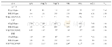 《表4 单细胞蛋白对断奶仔猪肠绒毛形态的影响》