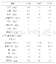 表1 不同赖氨酸水平日粮组成及营养水平