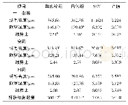 表6 氧化锌替代对断奶仔猪小肠形态结构和杯状细胞数量的影响