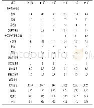 《表1 饲料配方及营养水平（干物质）》