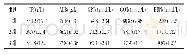 表4 发酵玉米秸秆对肉牛血液生化指标测定结果