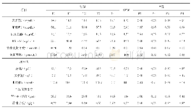 表4 氮添加量和频率对肉牛血液代谢物及尿氮排泄的影响