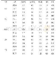 《表4 不同粗饲料来源饲粮对荷斯坦奶公牛体尺增长量的影响》