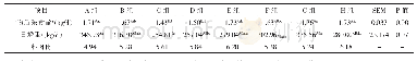 《表2 不同粗饲料组合对育肥公羊生产性能的影响》