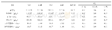 《表4 可溶性纤维和木质素对肉兔屠宰性能的影响》