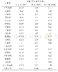 表2 金针菇菌糠中氨基酸含量