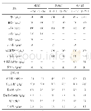 《表1 试验日粮组成及营养水平》