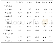 《表3 不同原料体外降解特性》