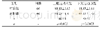《表1 两组患者的上下肢运动功能的比较》