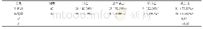 《表2 实验组和对照组患者对护理满意度的对比分析情况 (n/%)》