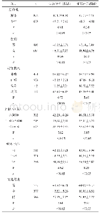 《表1 肛肠科手术患者围手术期焦虑评分的比较 (±s, 分)》